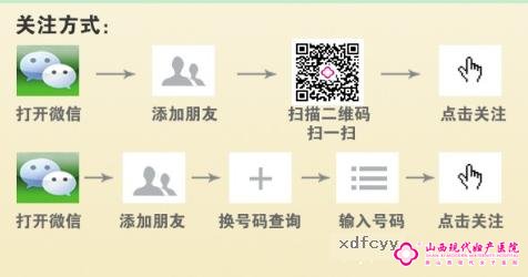 山西現(xiàn)代婦產(chǎn)醫(yī)院公眾微信已開通